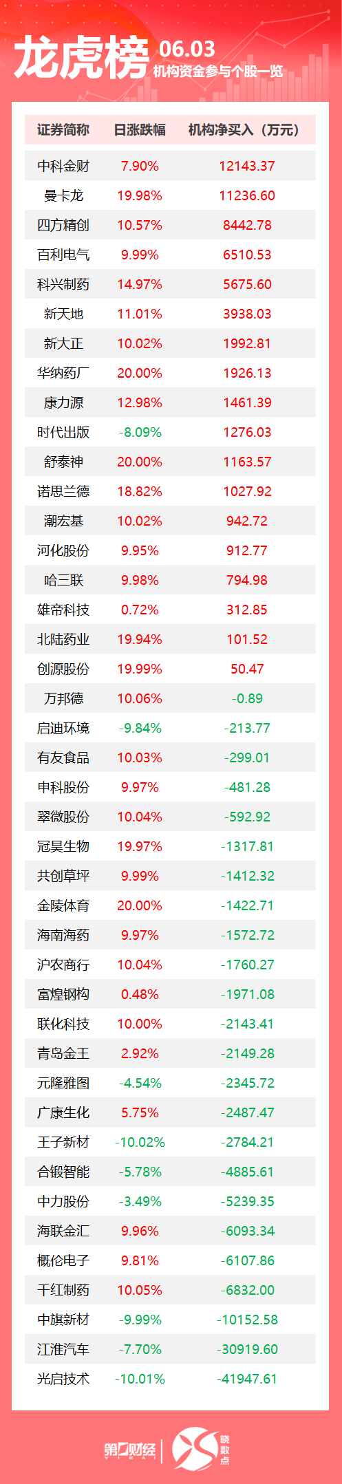 浙商配资 美方称中方违反日内瓦会谈共识，外交部：坚决反对；李在明当选韩国总统；美国白宫宣布提高进口钢铝关税至50%丨早报